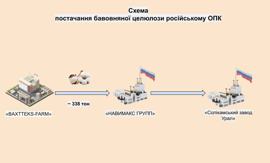 НАВИМАКС_ГРУПП